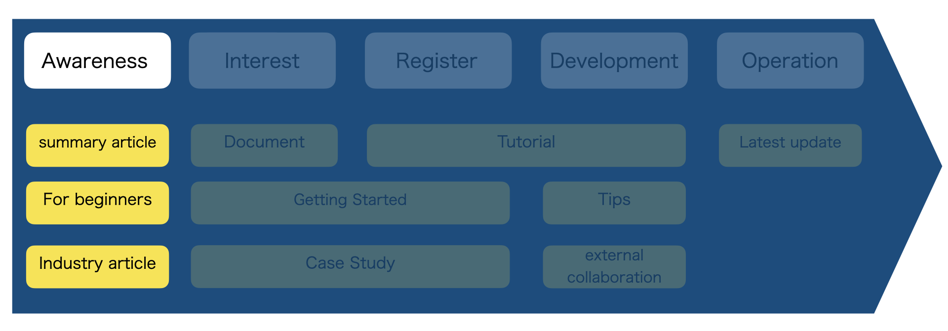 Content Marketing Guide (Part 4: Content Types)