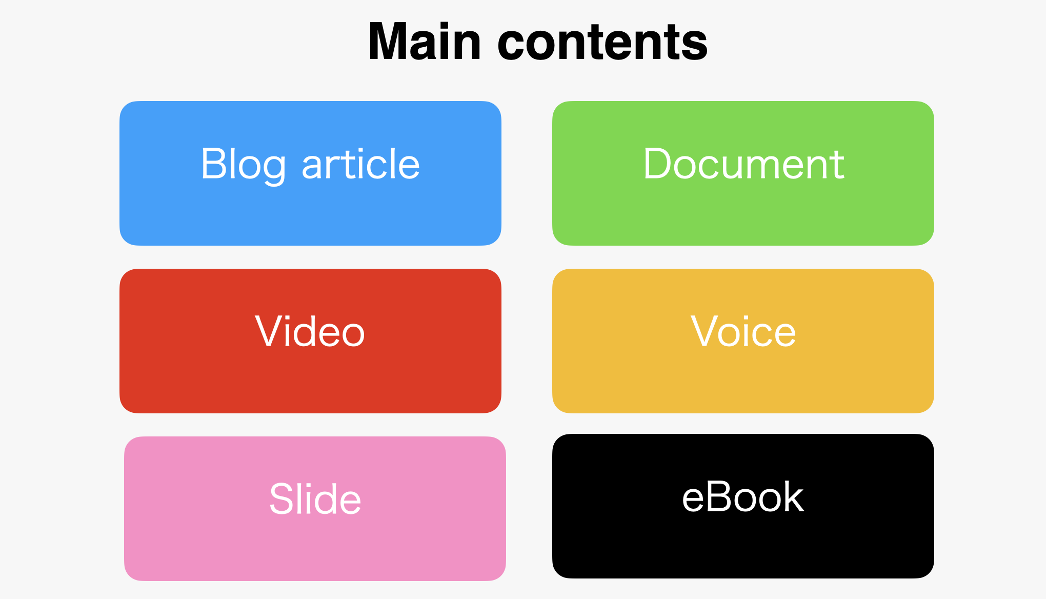 Content Marketing Guide (Part 3: Delivery Channels)